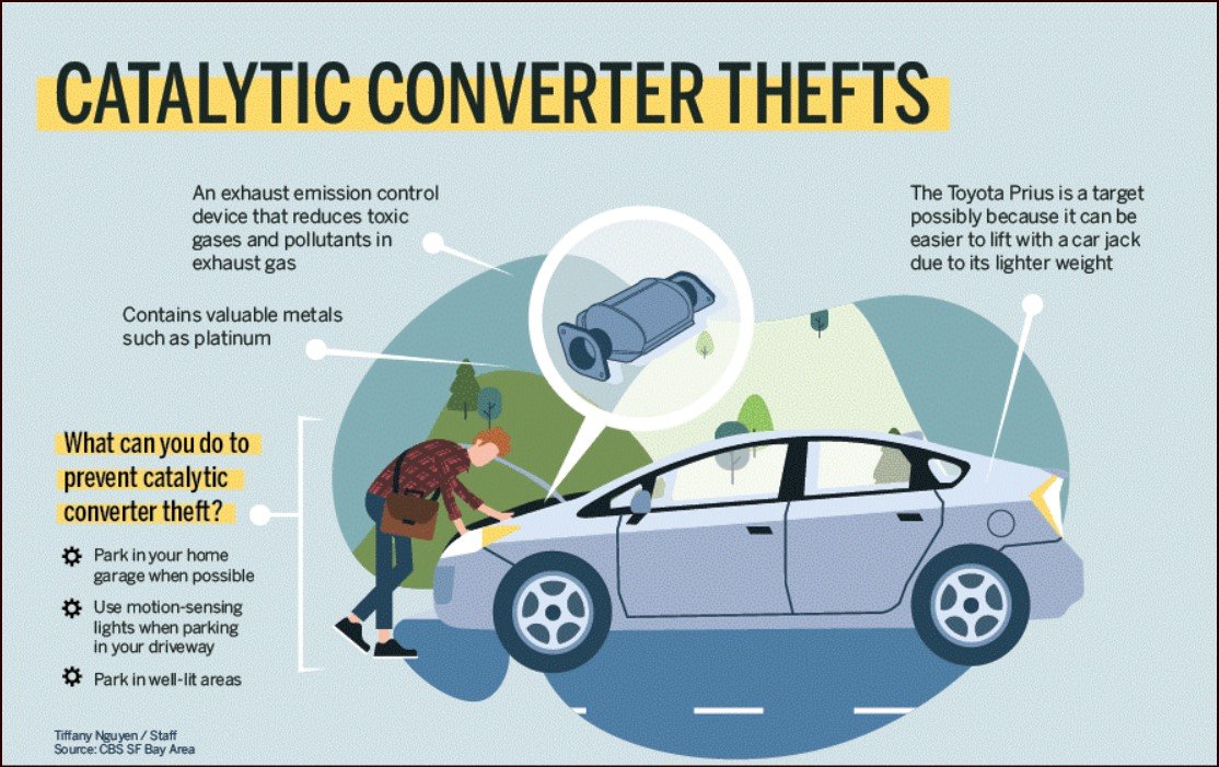 Catalytic Converter Theft